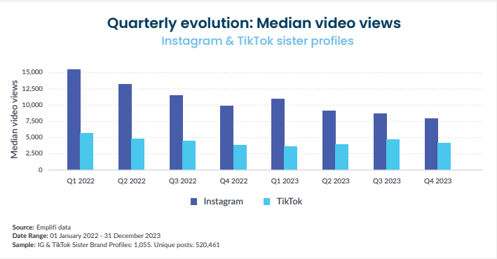 [REPORT] Long-Form Video’s Unexpected Comeback: Why 26+ Seconds Is The New Sweet Spot