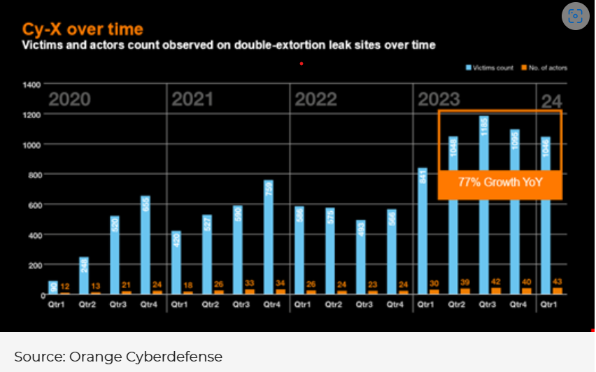 Cyber Threat Intelligence