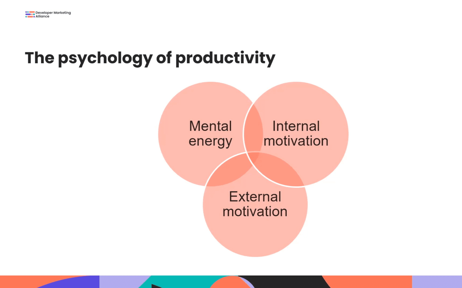 The psychology of productivity: Mental energy, internal motivation, and external motivation