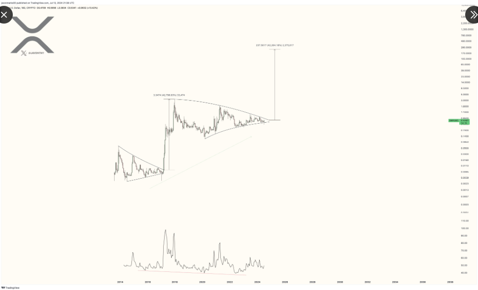 XRP価格チャート