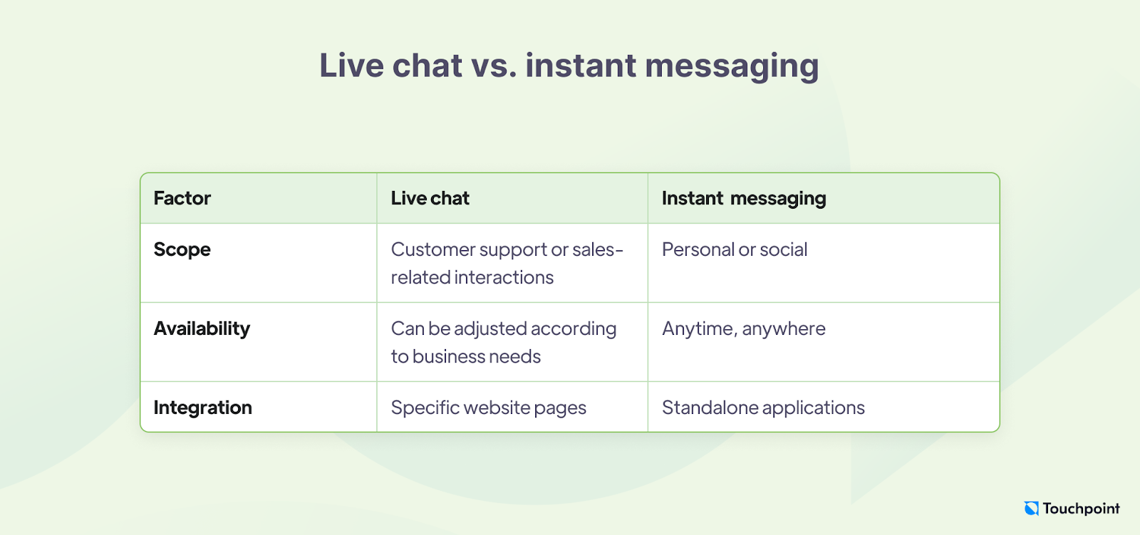 Live chat vs. instant messaging