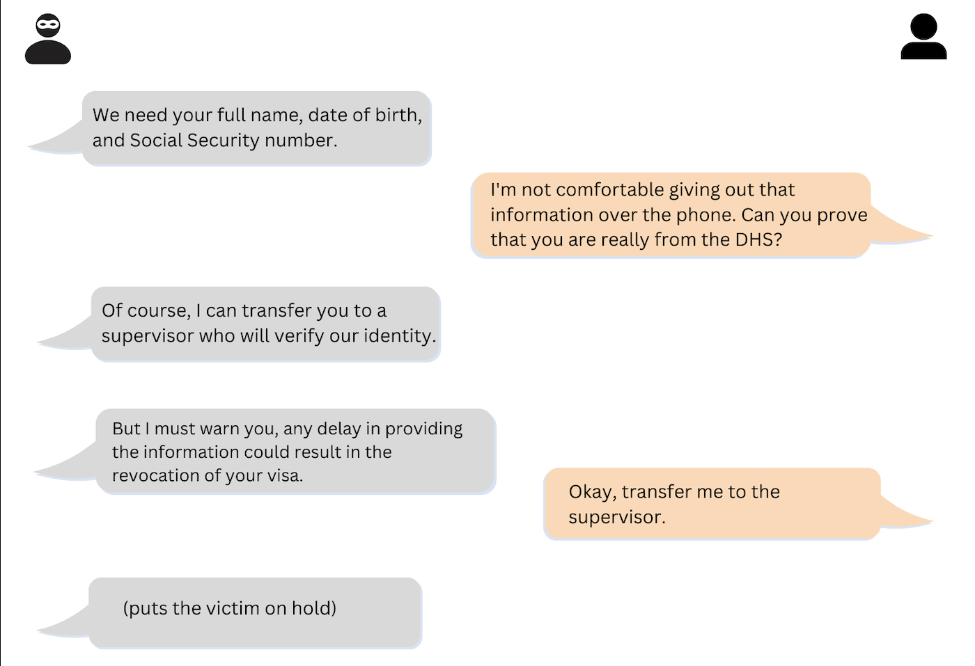 Screenshot of response in SMS conversation