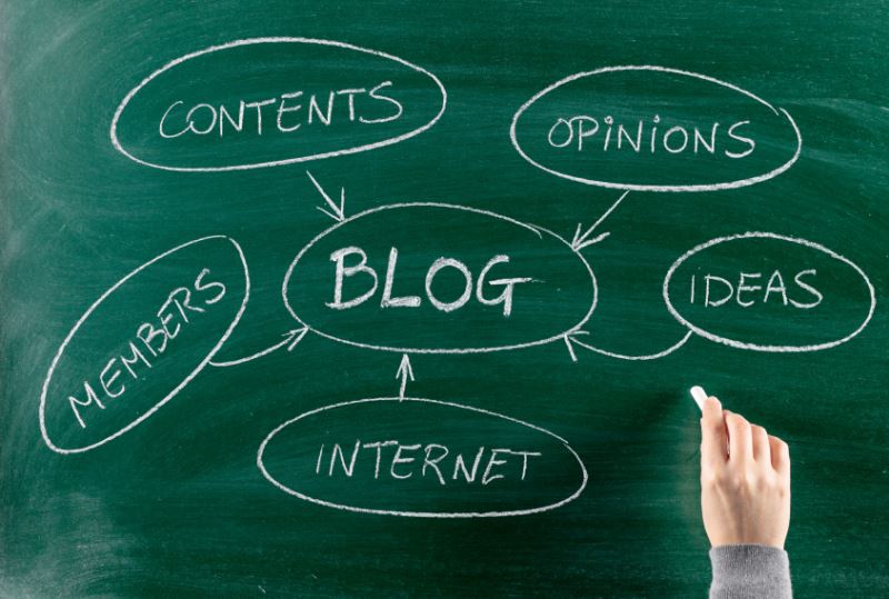 Keys to creating and promoting a business blog