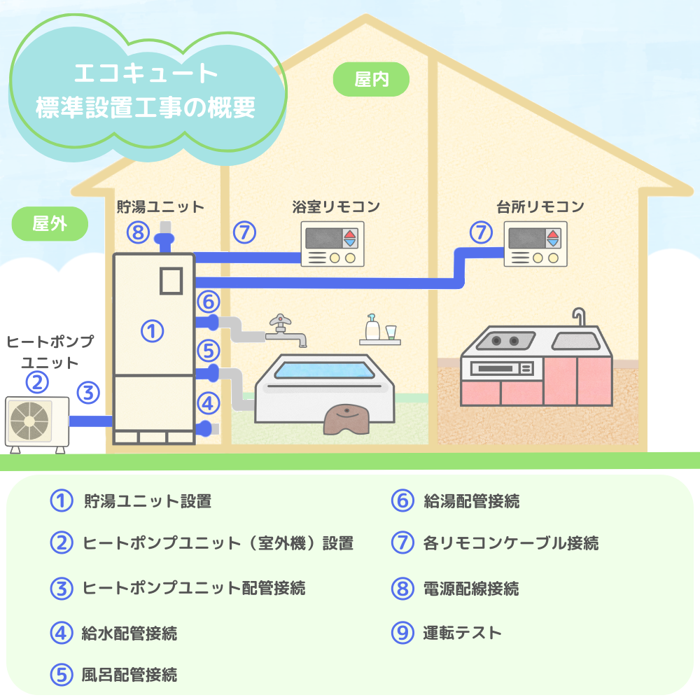 エコキュートの修理が必要となる主な原因