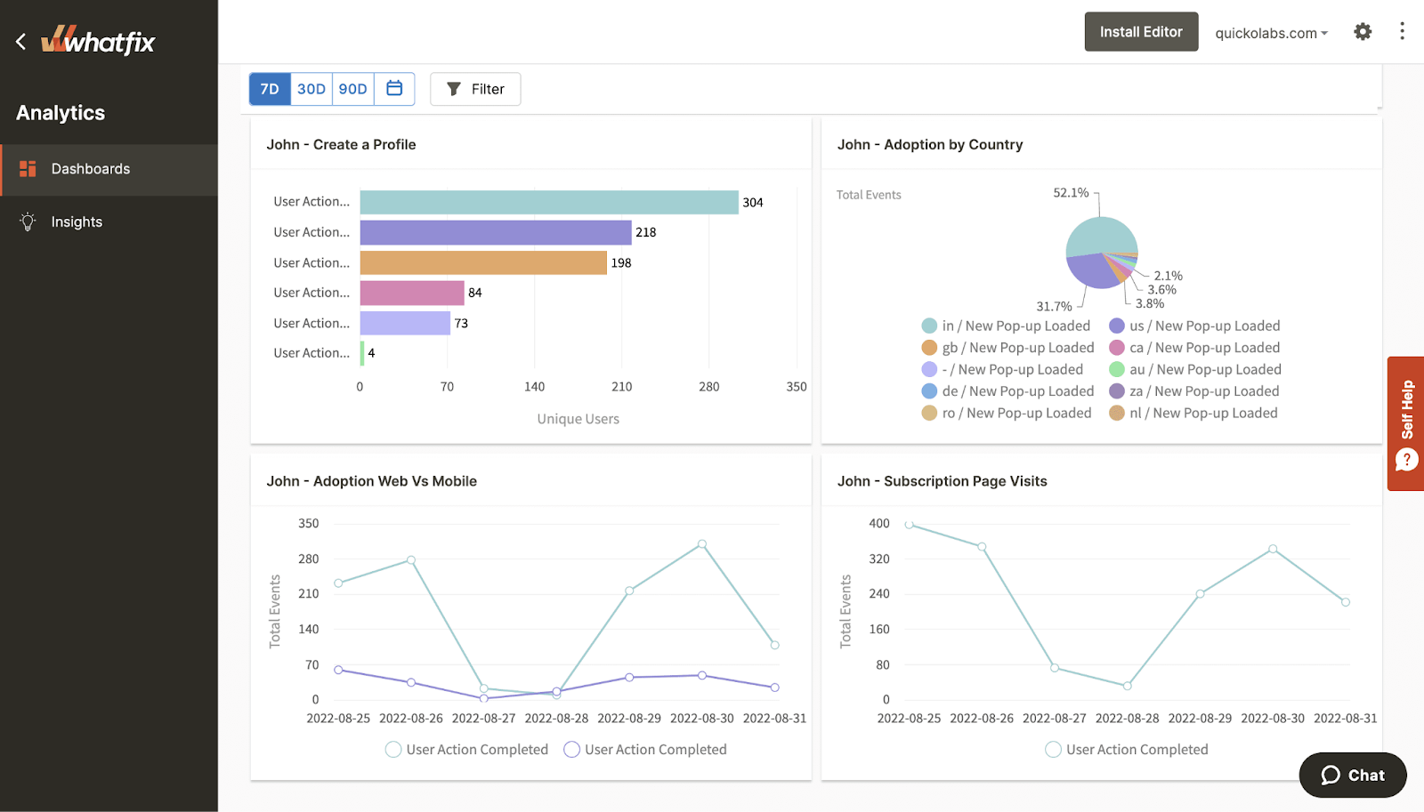 Whatfix product walkthrough dashboard snapshot