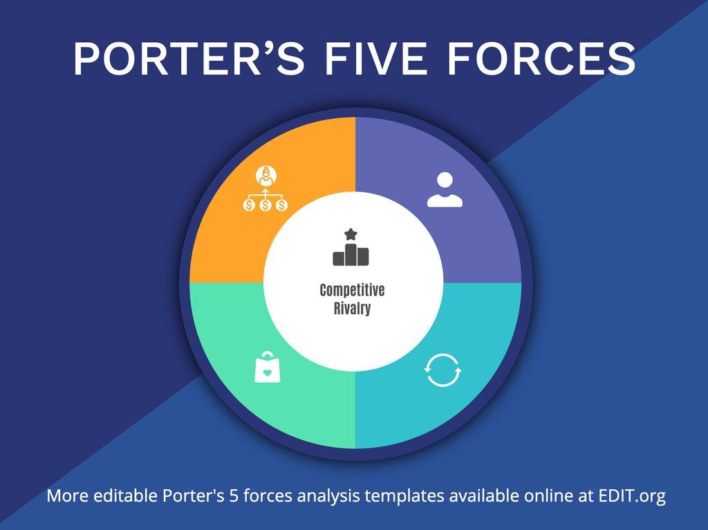 Customize a Porter's 5 forces template for free