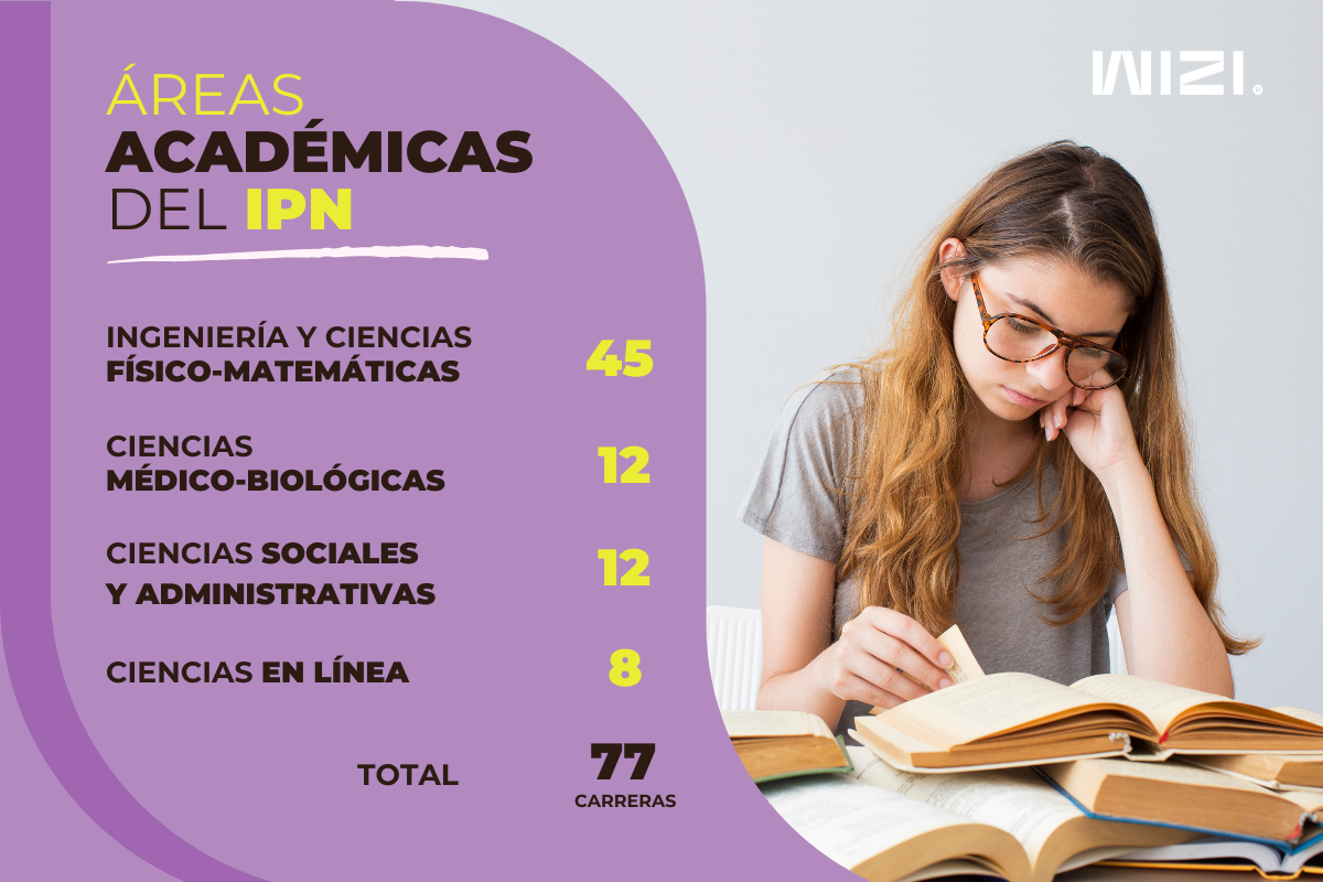 lista de carreras del ipn por cada área académica