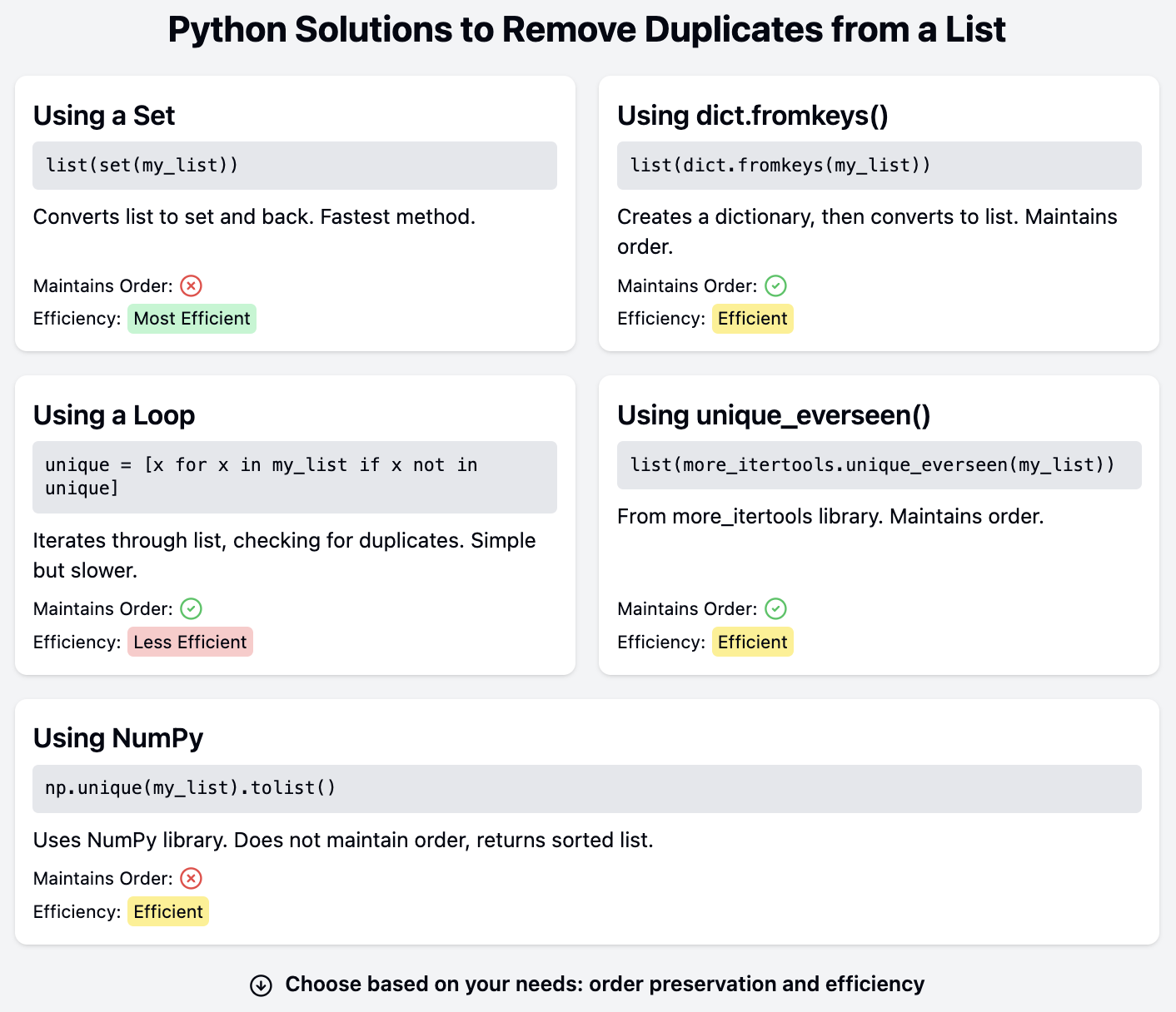 Python: Remove Duplicates From A List (Five Solutions) | DataCamp