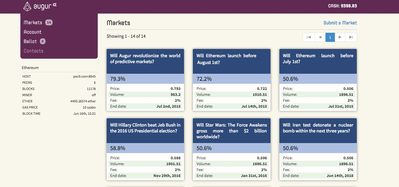 Augur: Decentralized prediction market