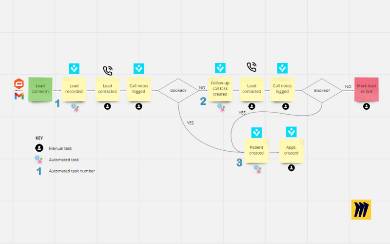 Task Automation  for Zapier