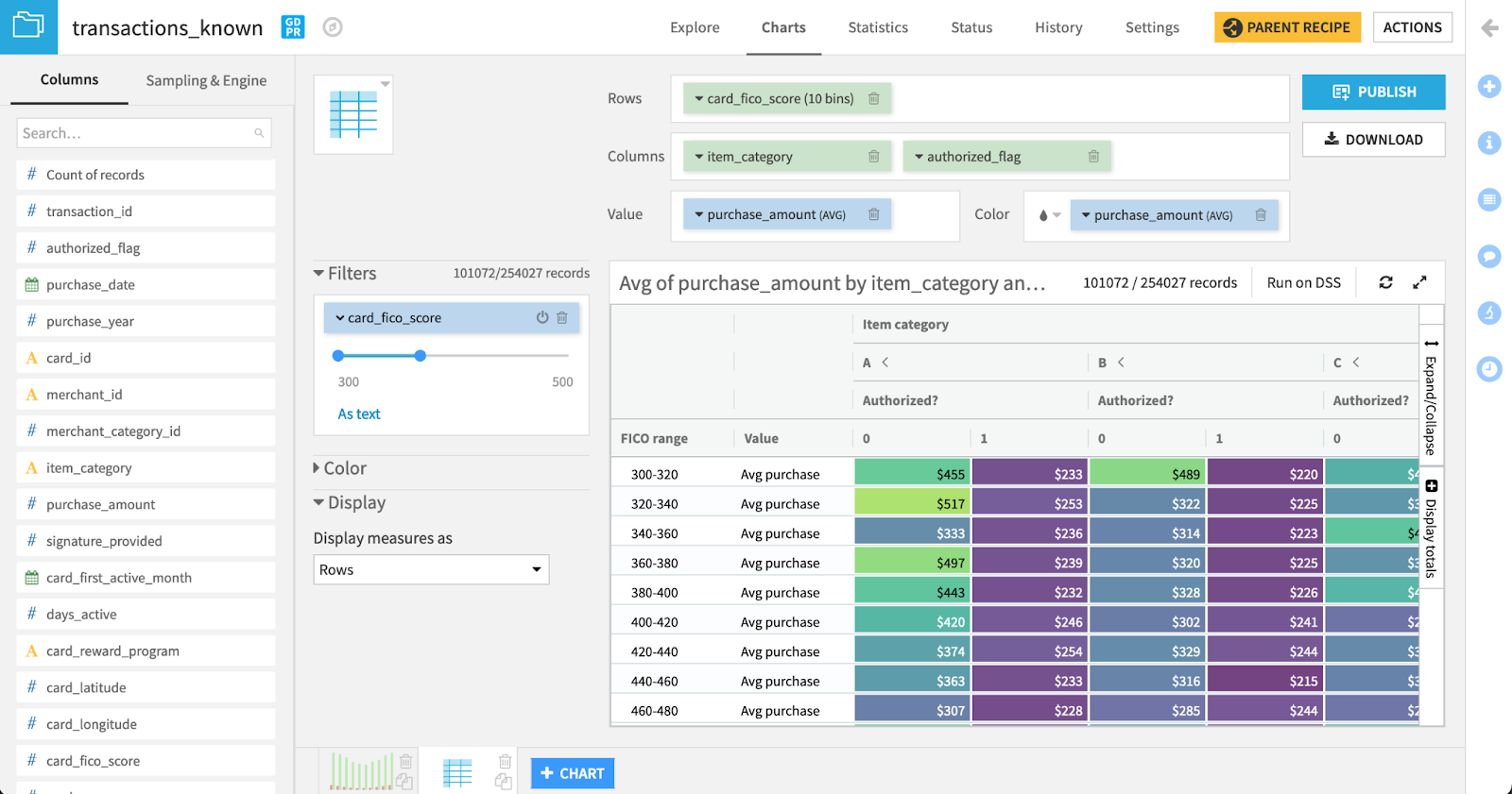 Features in Dataiku