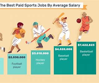 Ballin' on a Budget: The Highest Sportsman Salaries in 2024 - Leedsjournal