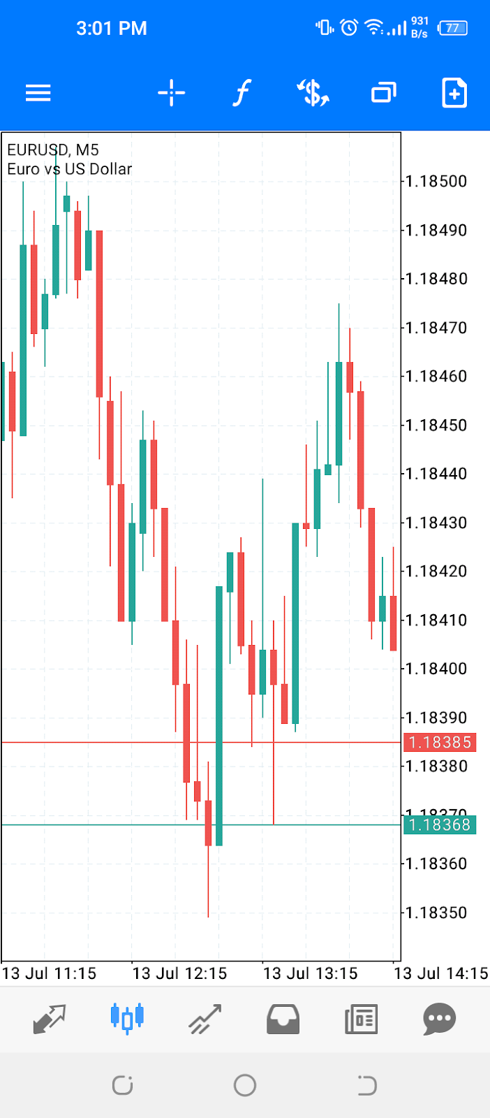 C:\Users\w.chehade\Desktop\Article 5 (Android)  Screenshots\Article 5 (Charts).png