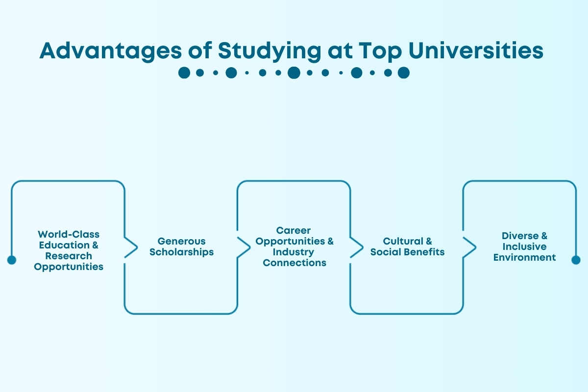 Top Universities in Saudi Arabia in 2024: Universities & Fees