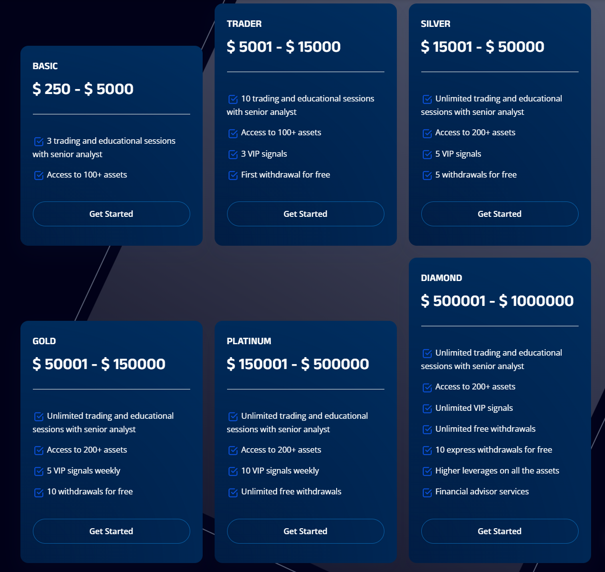 TITAN WEALTH account types