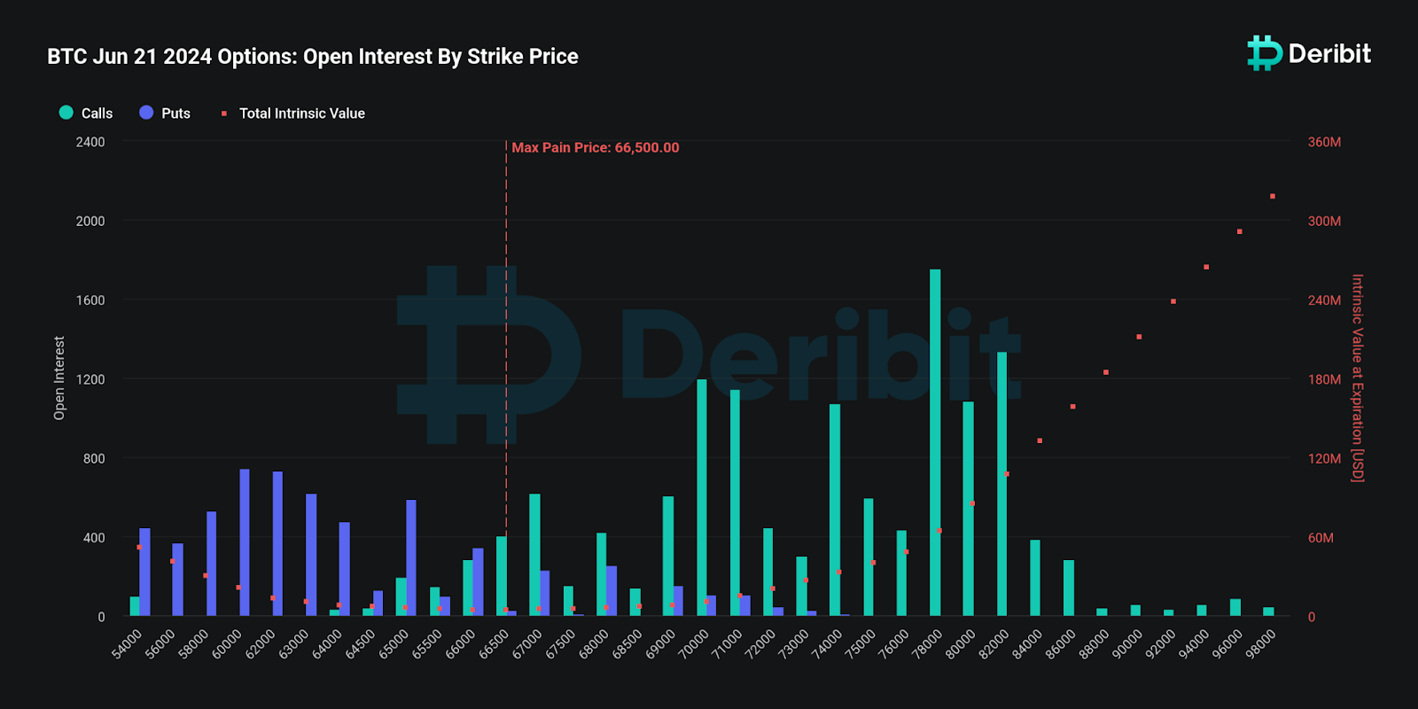 21 июня Обзор рынка криптовалют: срок действия опционов на биткойны и Ethereum истекает, что дальше с ценами на BTC и ETH?