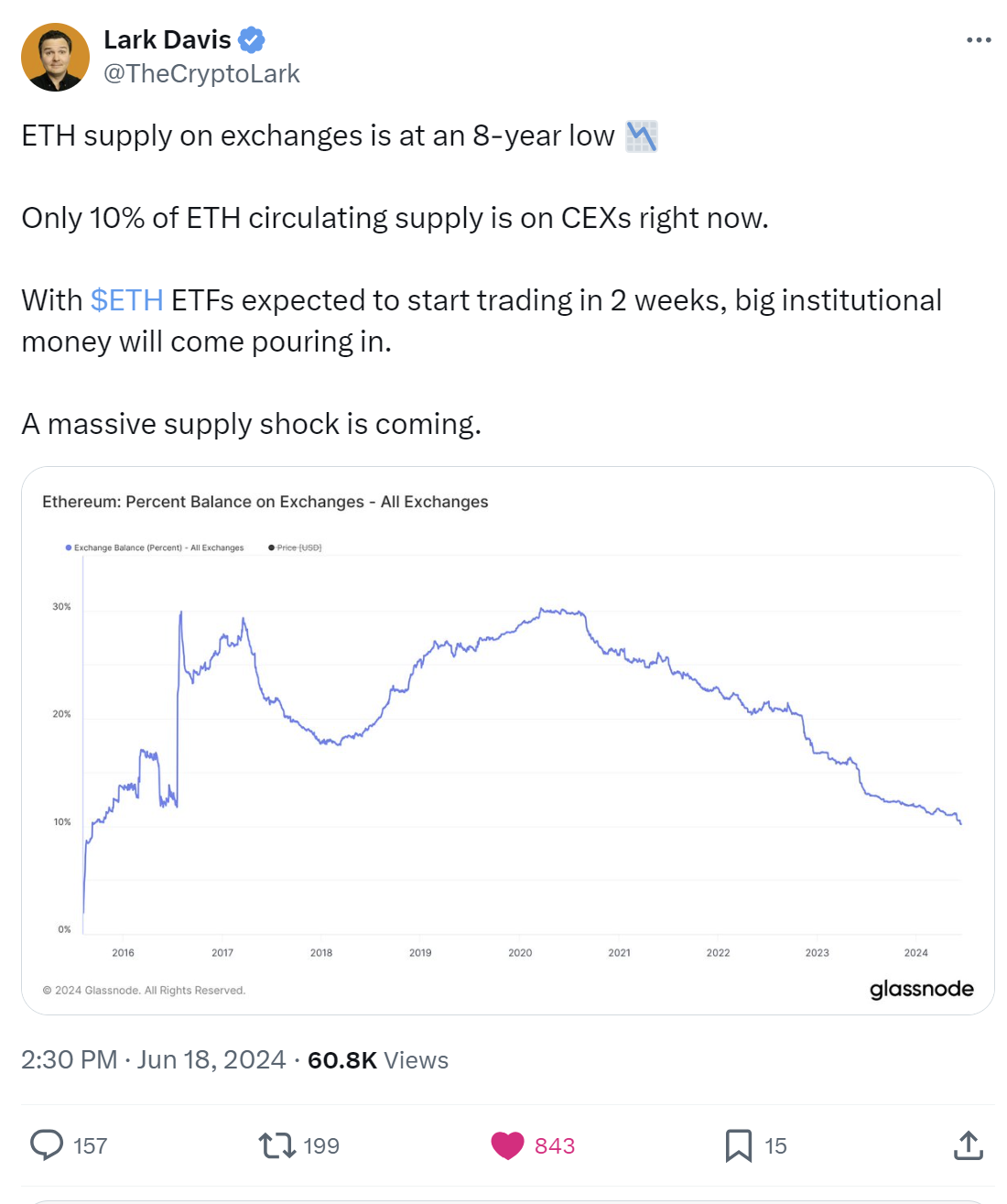 Tweet Warning of ETH Supply Shock par Lark Davis