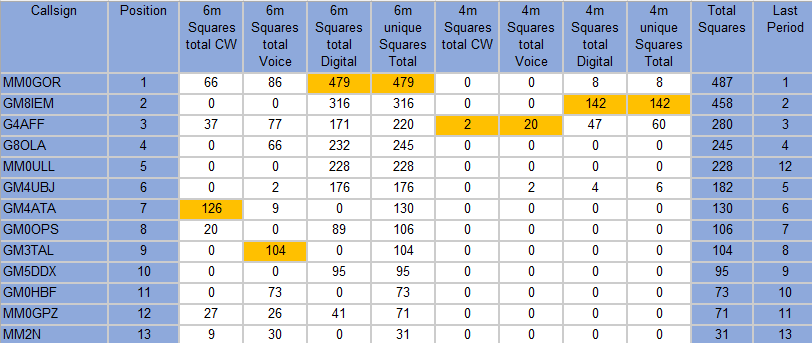 A table with numbers and a number of squares Description automatically generated
