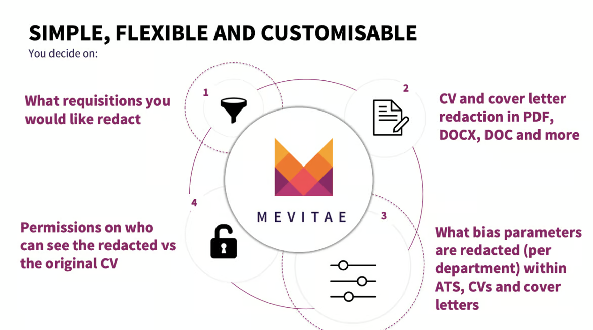 MeVitae's diversity and inclusion software features