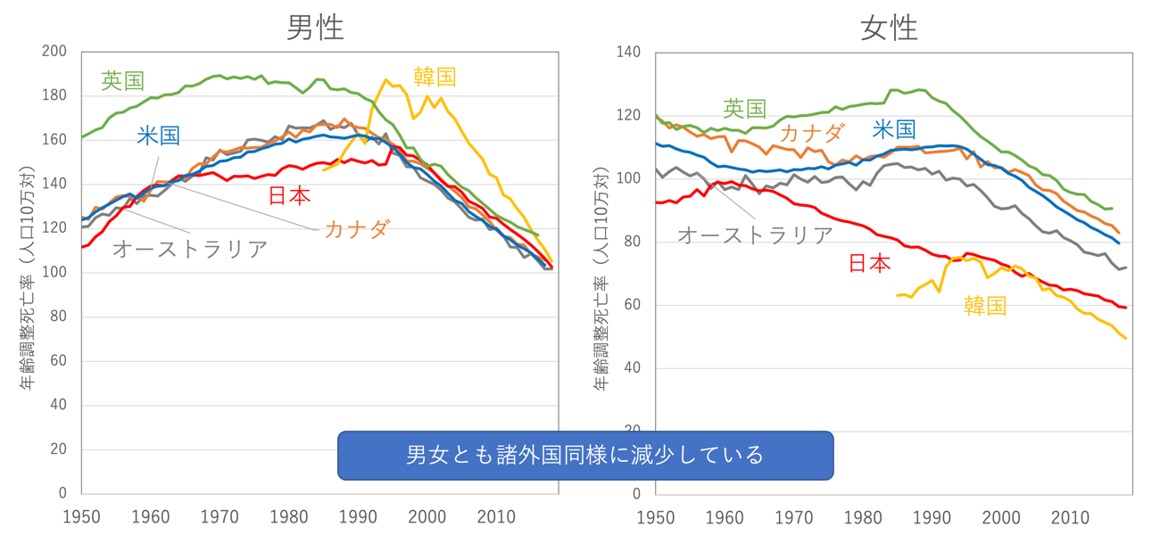 グラフィカル ユーザー インターフェイス, グラフ, アプリケーション, 折れ線グラフ

自動的に生成された説明