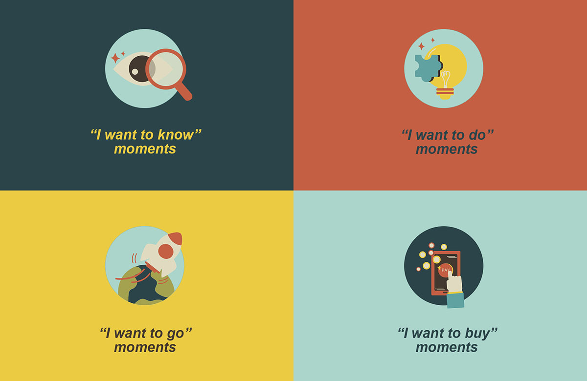 Intent-Based Marketing - Micro-Moments