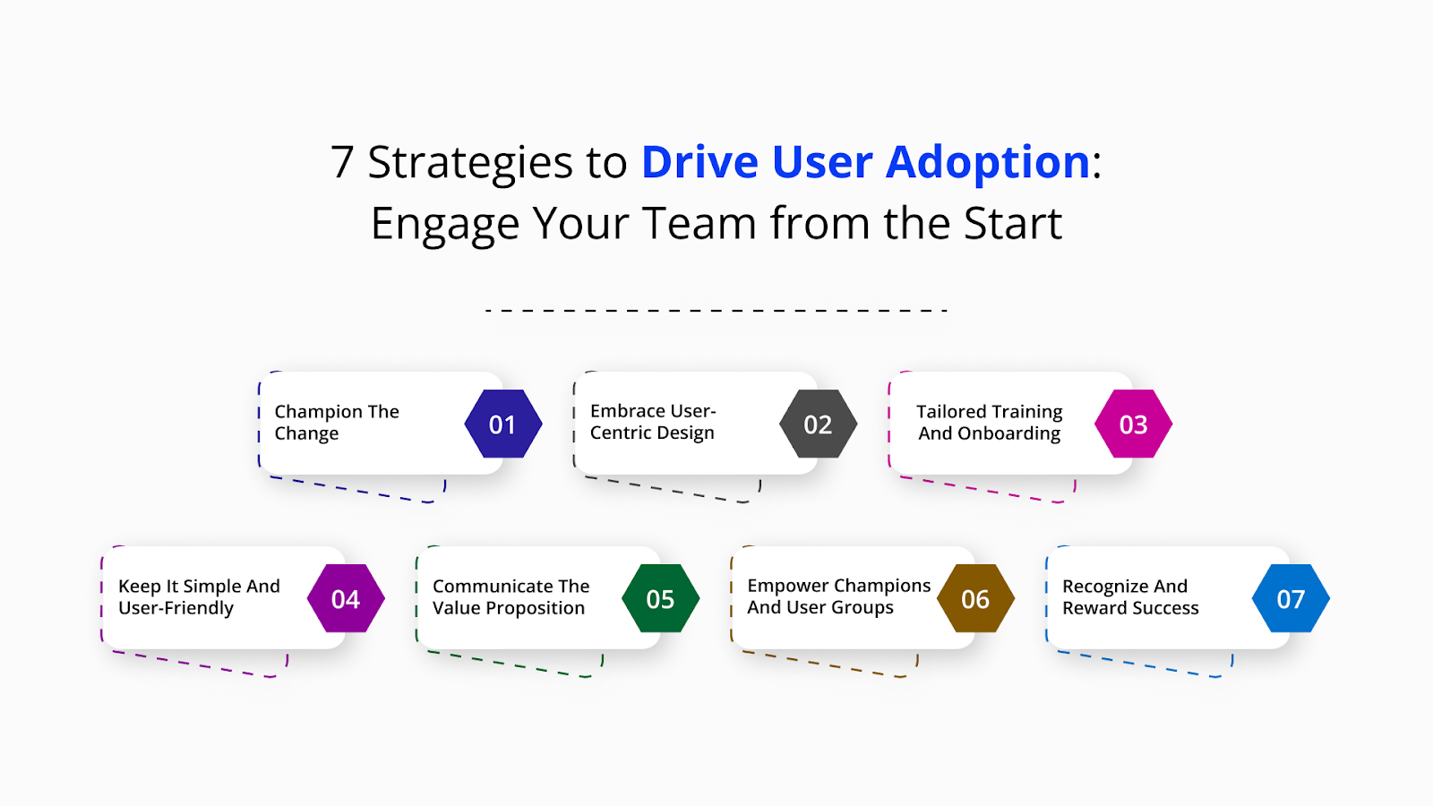 Salesforce user adoption