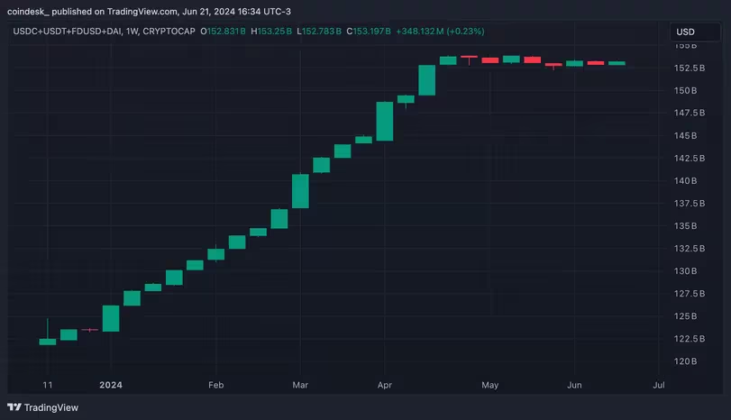 ความล้มเหลวของตลาด Altcoin: เหตุใด Solana, Avalanche และอื่น ๆ จึงดิ่งลง