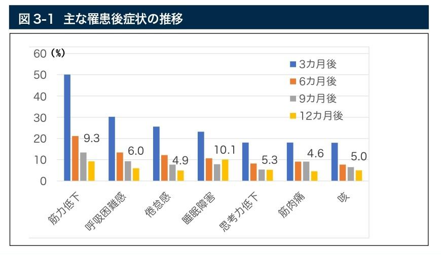 グラフ, 棒グラフ

自動的に生成された説明