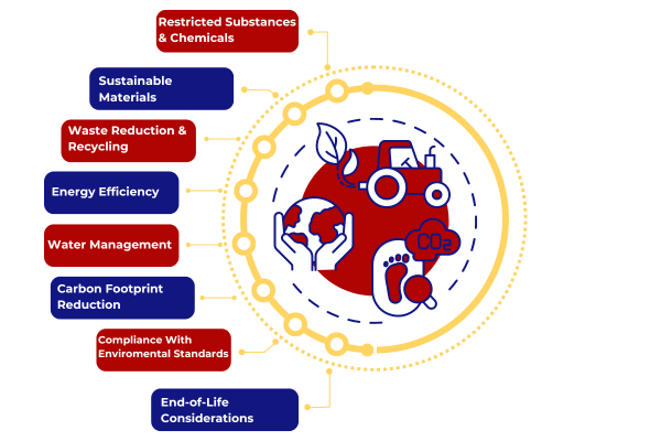 Sustainable clothing brands graphic showing key factors