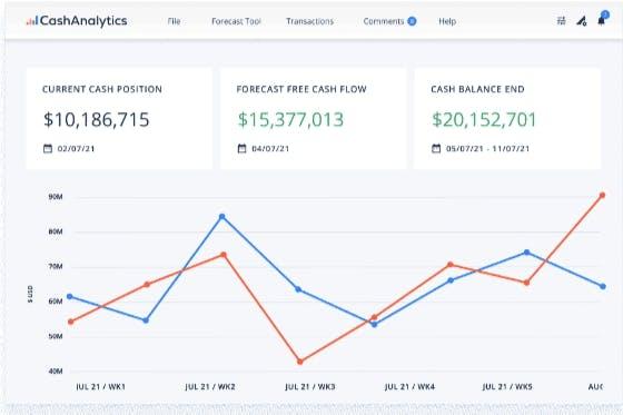 cashanalytics