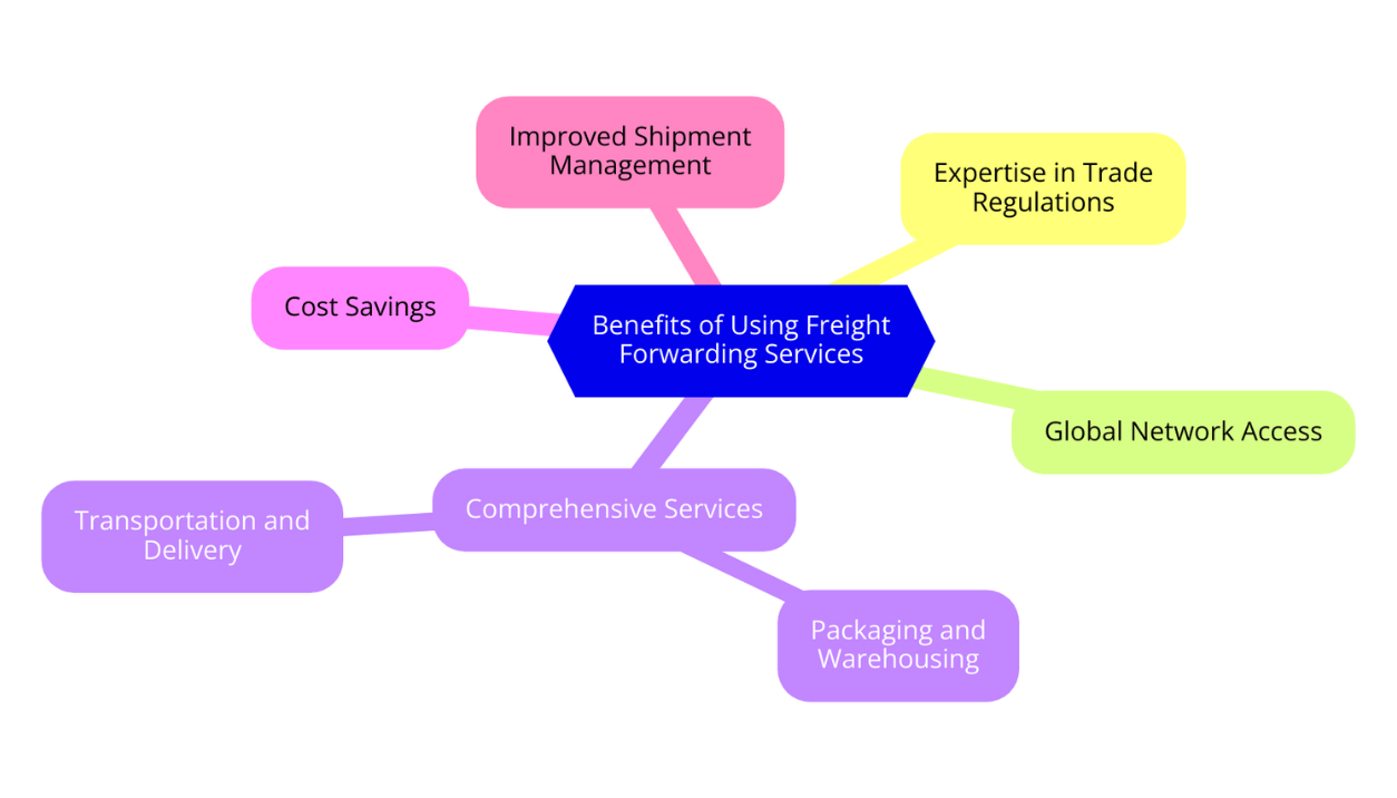 Benefits of Using Freight Forwarding Services
