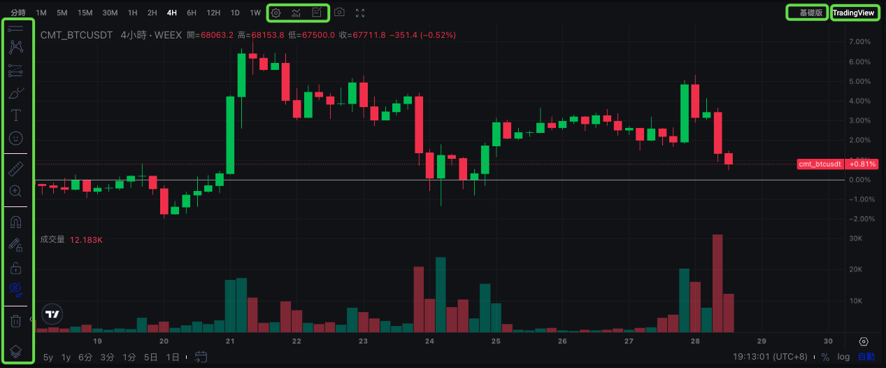 如何在WEEX使用TradingView分析工具，享受更專業的交易體驗？