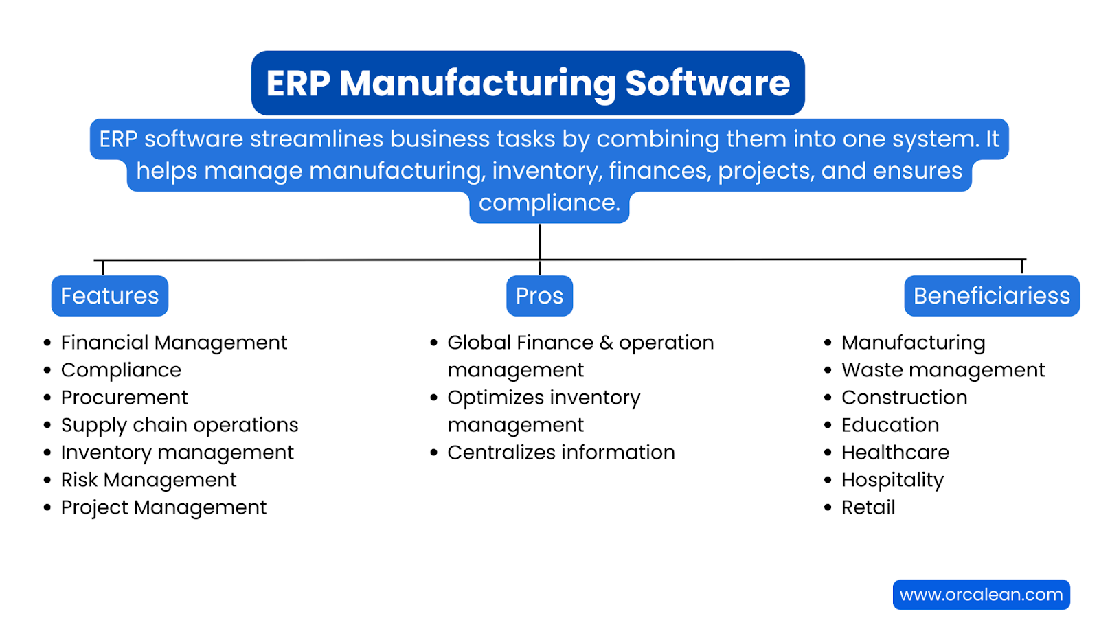 erp