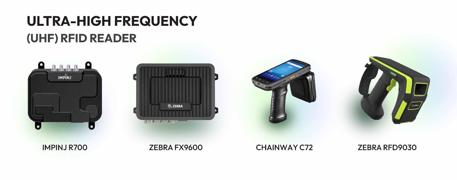 Ultra-High Frequency (UHF) RFID Reader