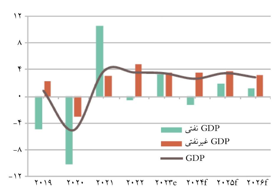 الجزایر غول تورم را با سیاست تثبیت شکست داد