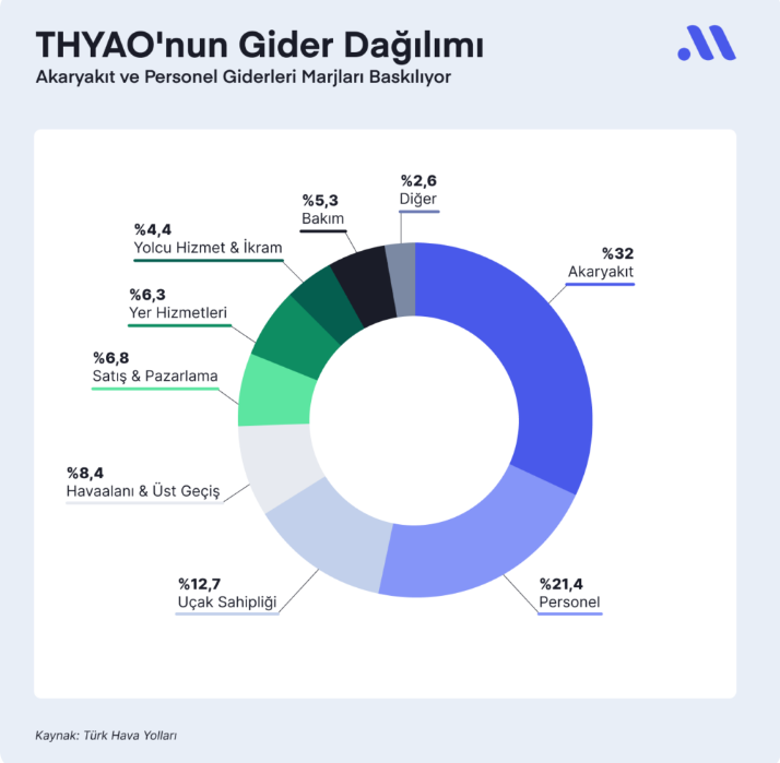 THY Neden Endeksin Altında Kaldı? Hareket Başlayabilir mi?