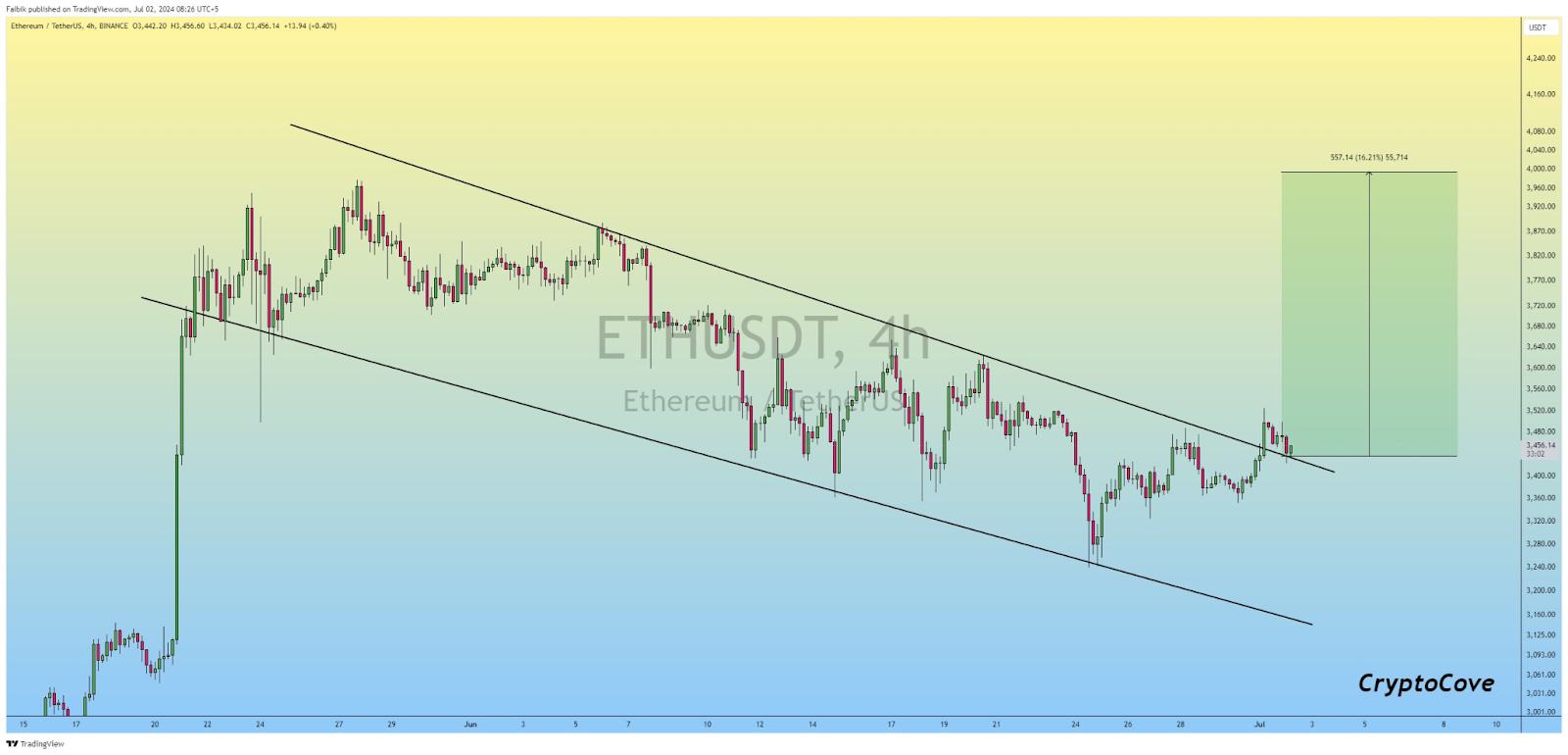 4 Altcoins Shaking Off the Slump: Bullish Reversals in Sight?