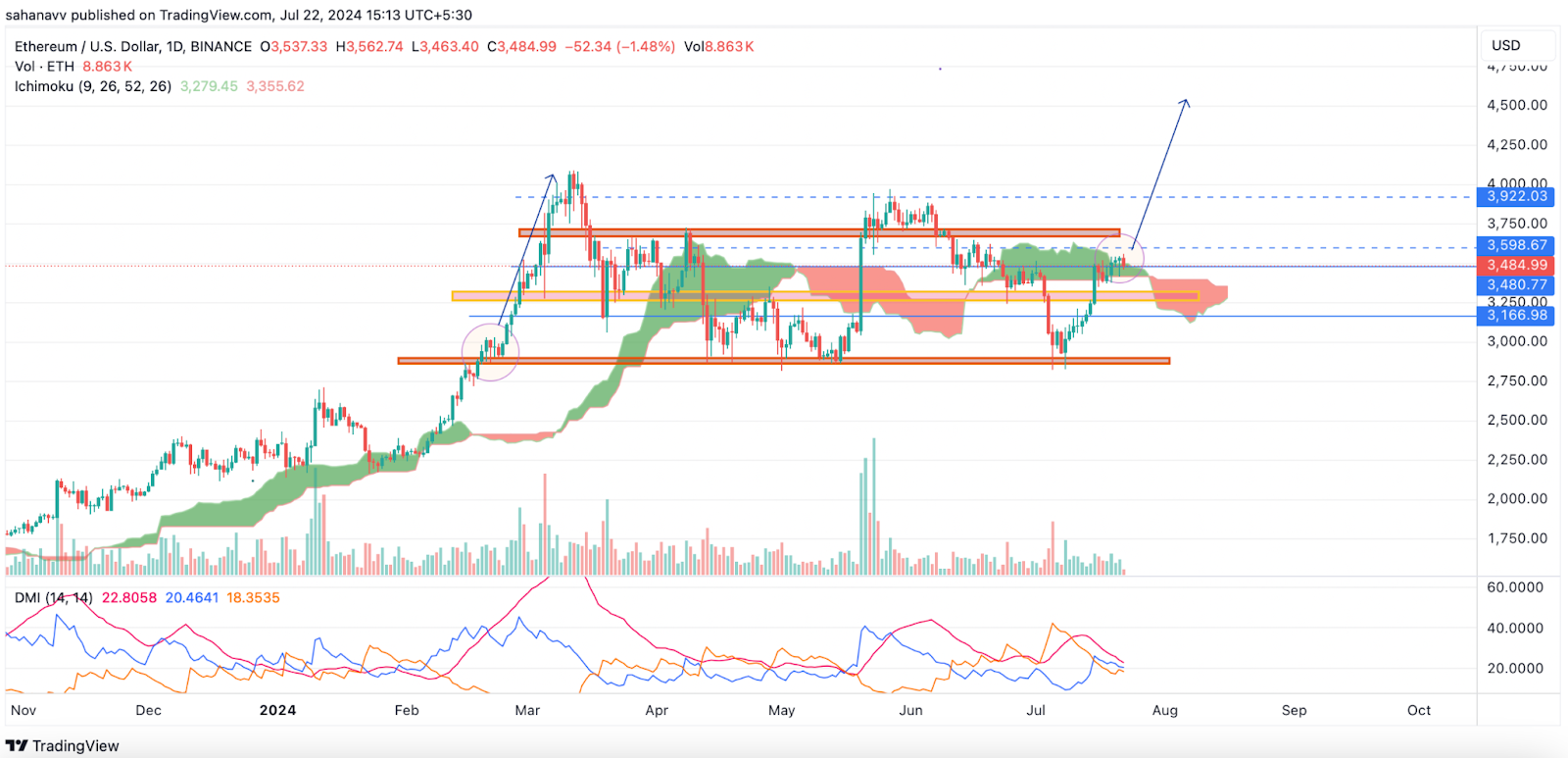 การเปิดตัว Ethereum ETF อยู่ห่างออกไปเพียงไม่กี่นาที: นี่จะเป็นจุดเปลี่ยนสำหรับการขึ้นราคา ETH หรือไม่?