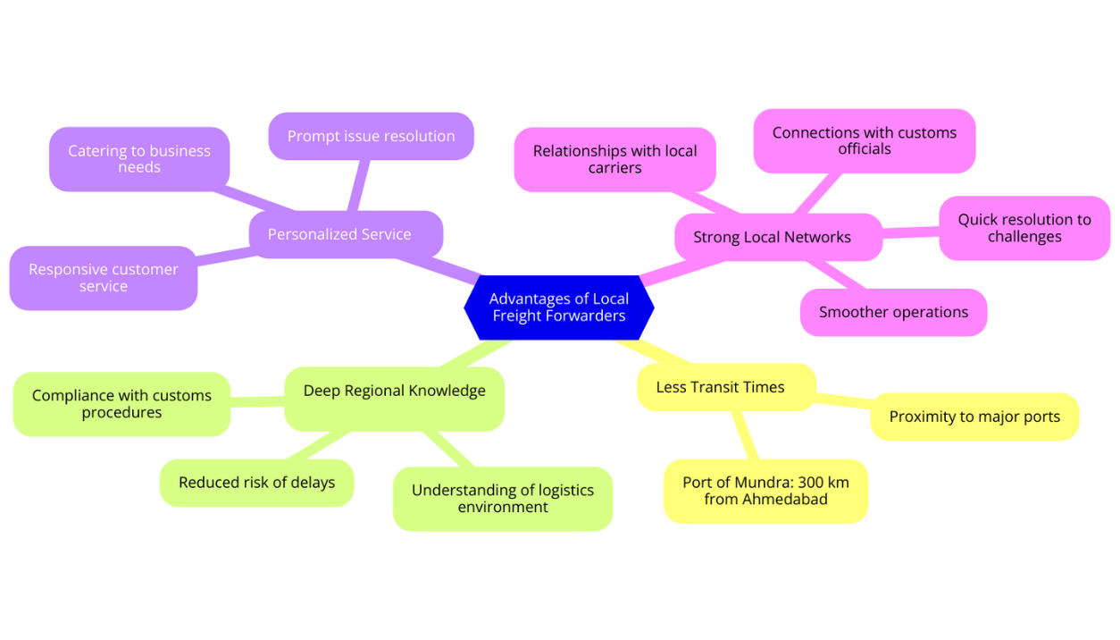 Benefits of Choosing a Top-Rated Freight Forwarder