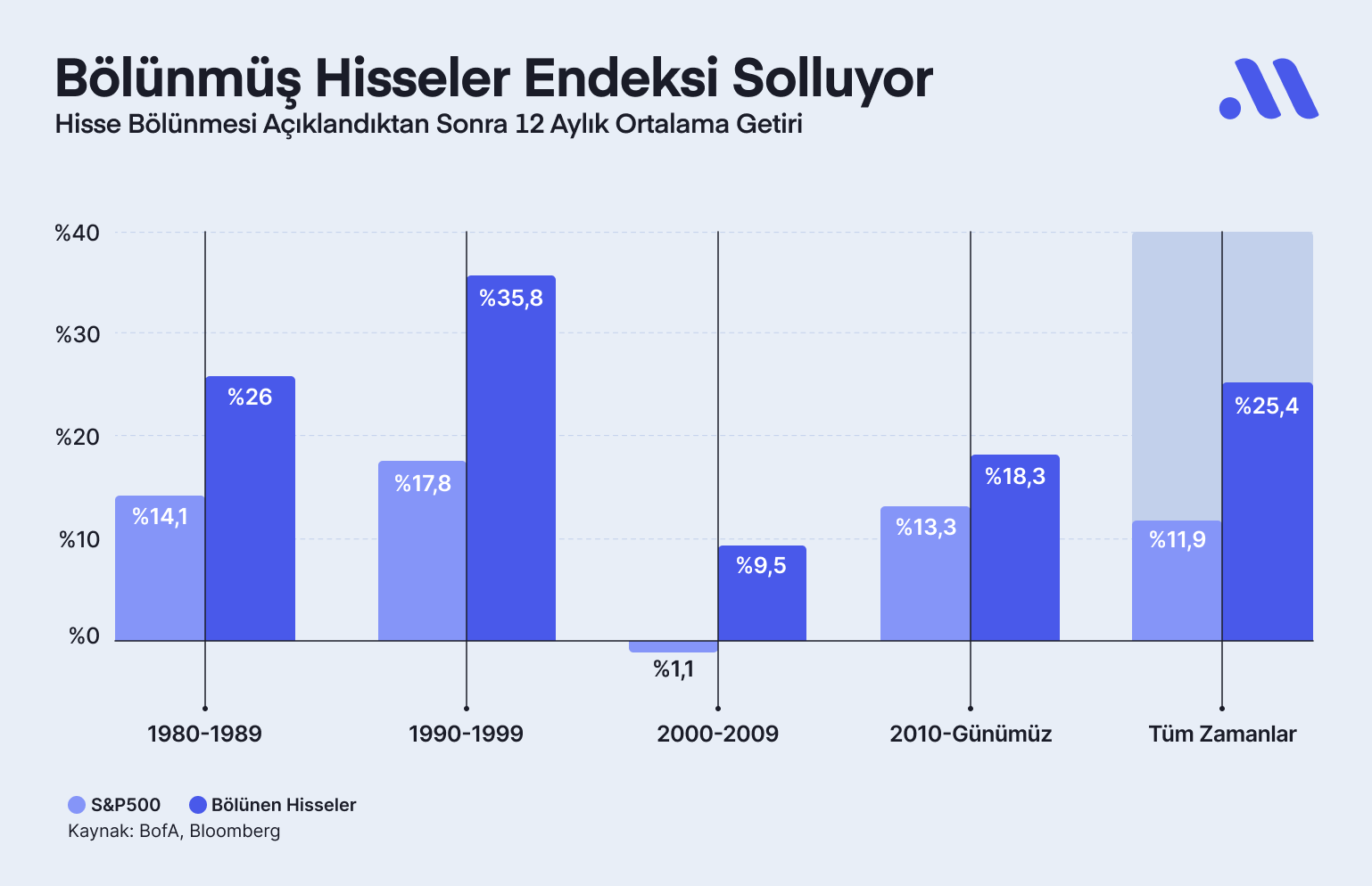 Nvidia Tarih Yazıyor: ABD'nin En Değerli Şirketi Oldu