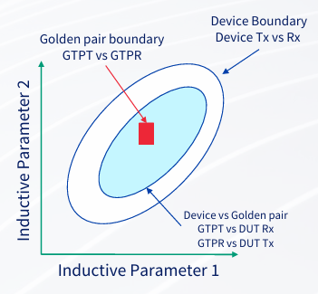 Graph illustrating relationship between LQK and MPP Magnetic boundary