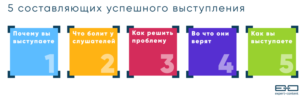 Компании тратят 30% бюджета на рекламу в блогах: как заработать на этом