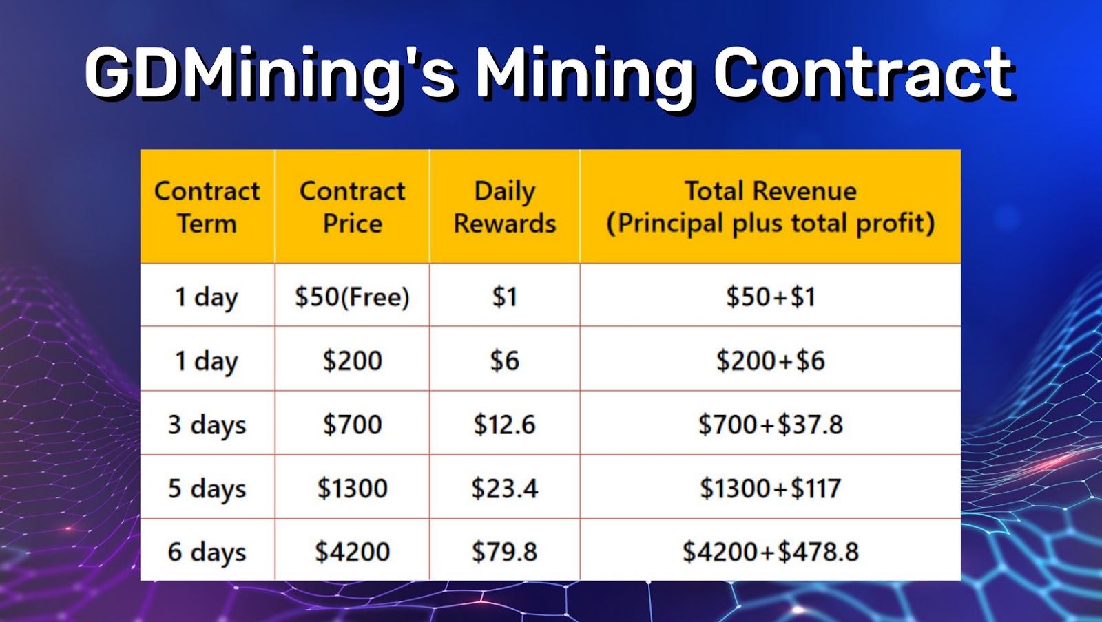 GdMining