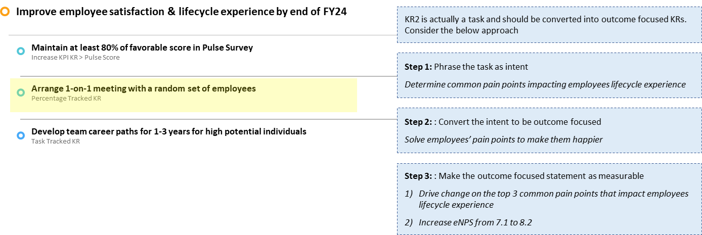 A flowchart illustrating the conversion of a task-tracked KR into outcome-focused KRs.