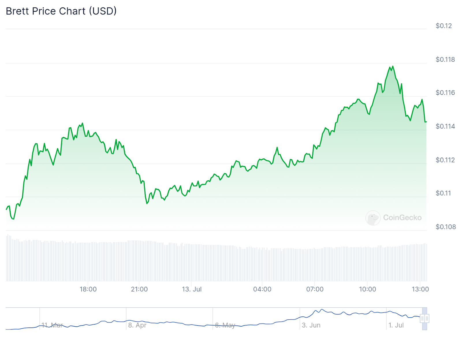 Meme coins bounce back: Shiba Inu leads market surge with 6.4% gain - 2