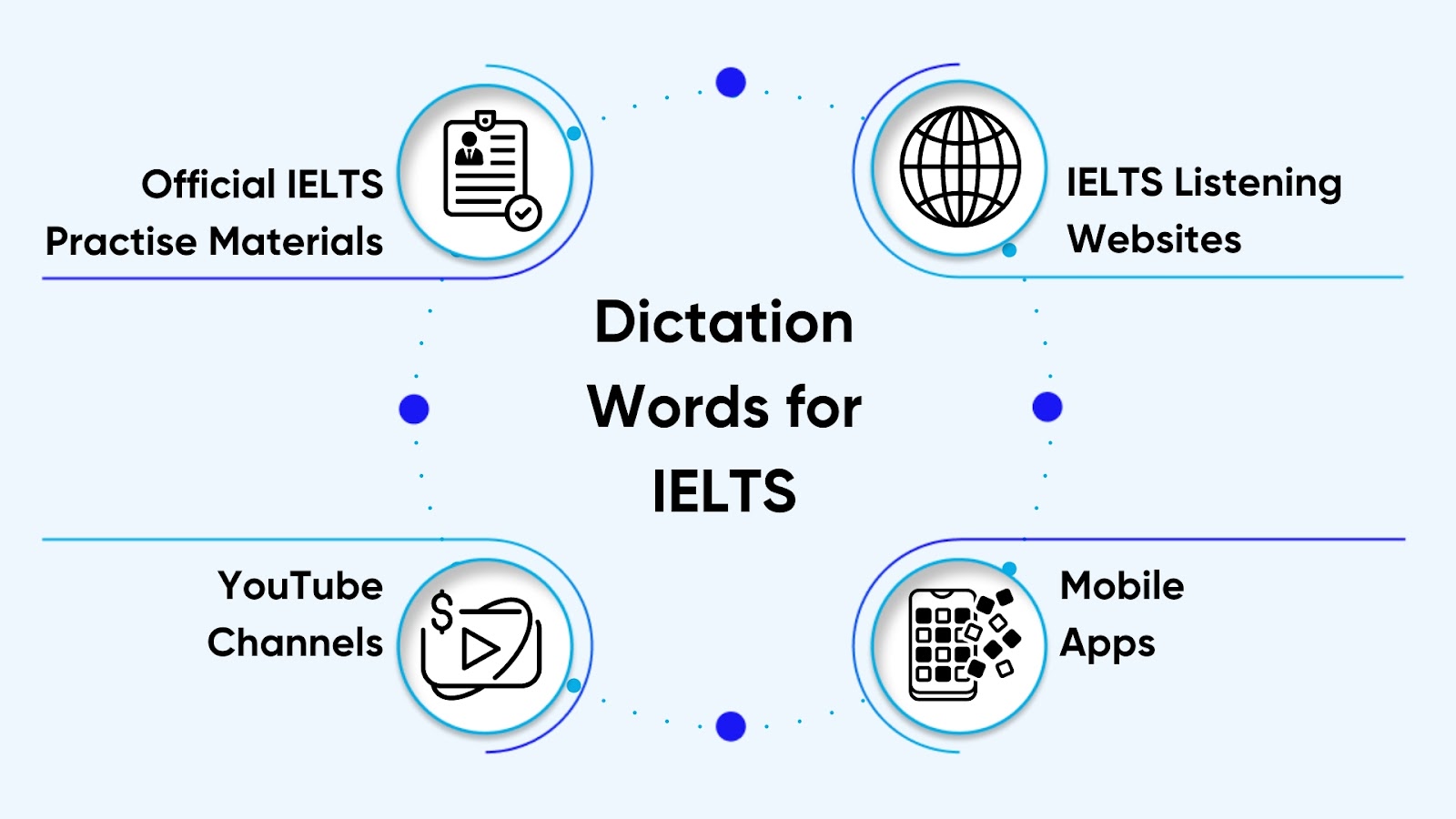 Dictation Words for IELTS: Practice and Preparation