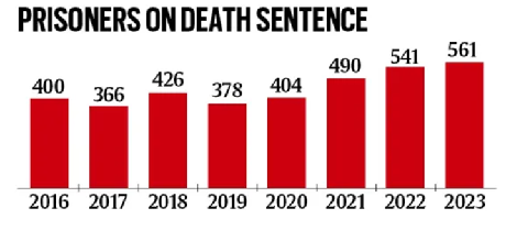 Annual Death Penalty Report, 2023 |