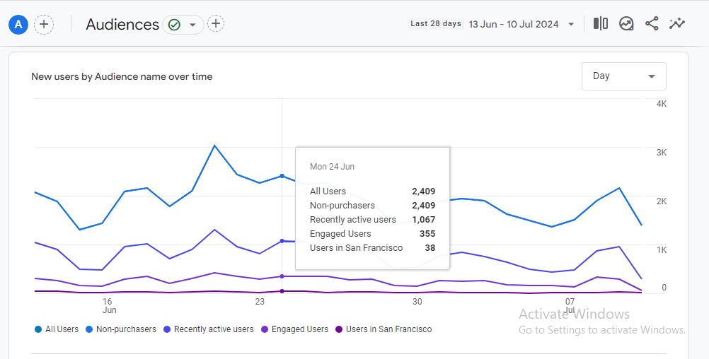 audience insights metric ga4