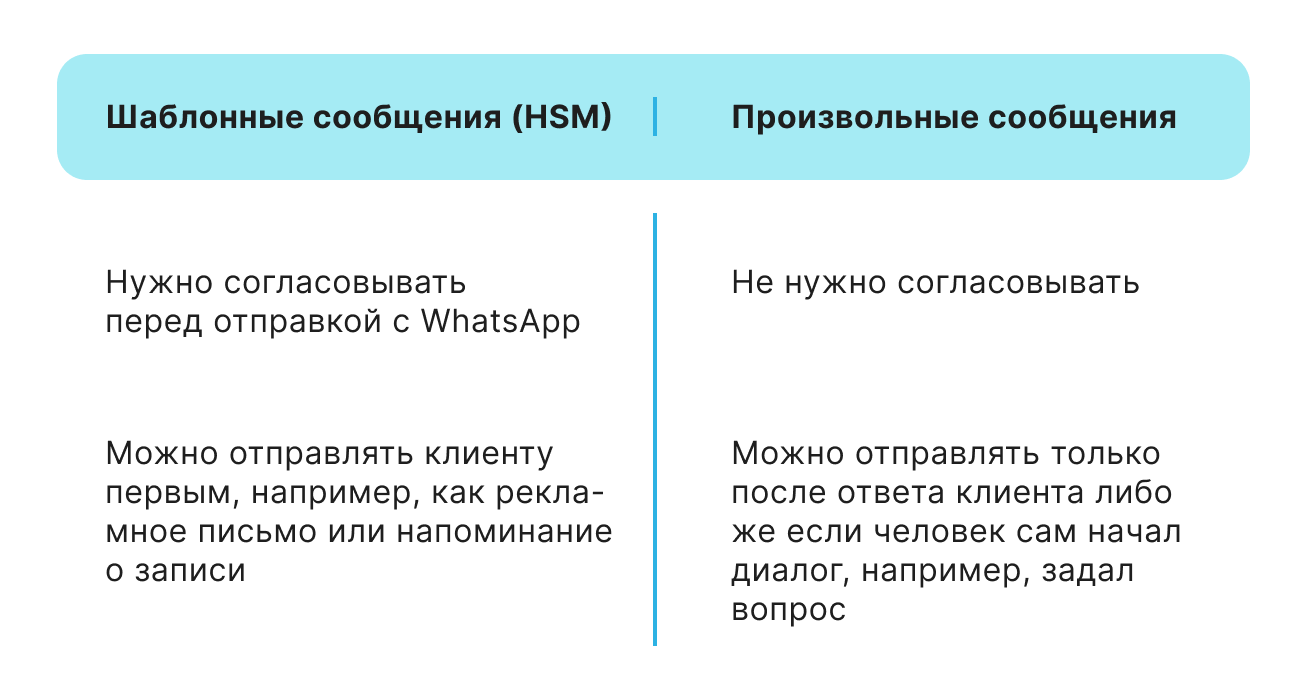 Что такое WhatsApp Business API