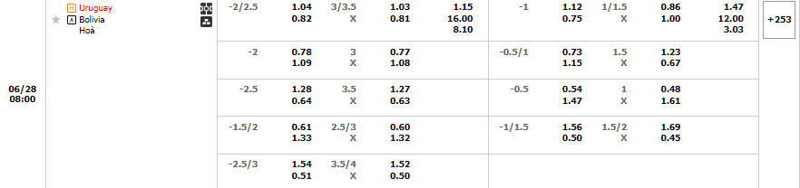 A table with numbers and symbols

Description automatically generated